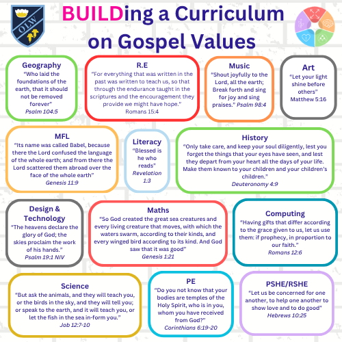 Faith across the curriculum